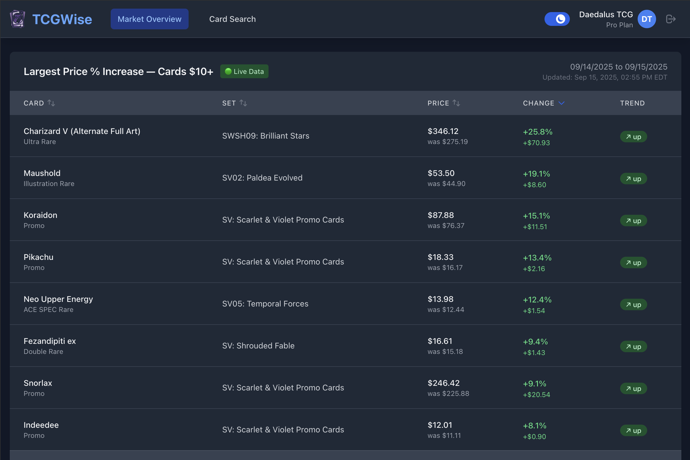 TCGWise Dashboard Screenshot